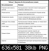 Нажмите на изображение для увеличения.&nbsp;

Название:	таблица.PNG&nbsp;
Просмотров:	10124&nbsp;
Размер:	37.8 Кб&nbsp;
ID:	761